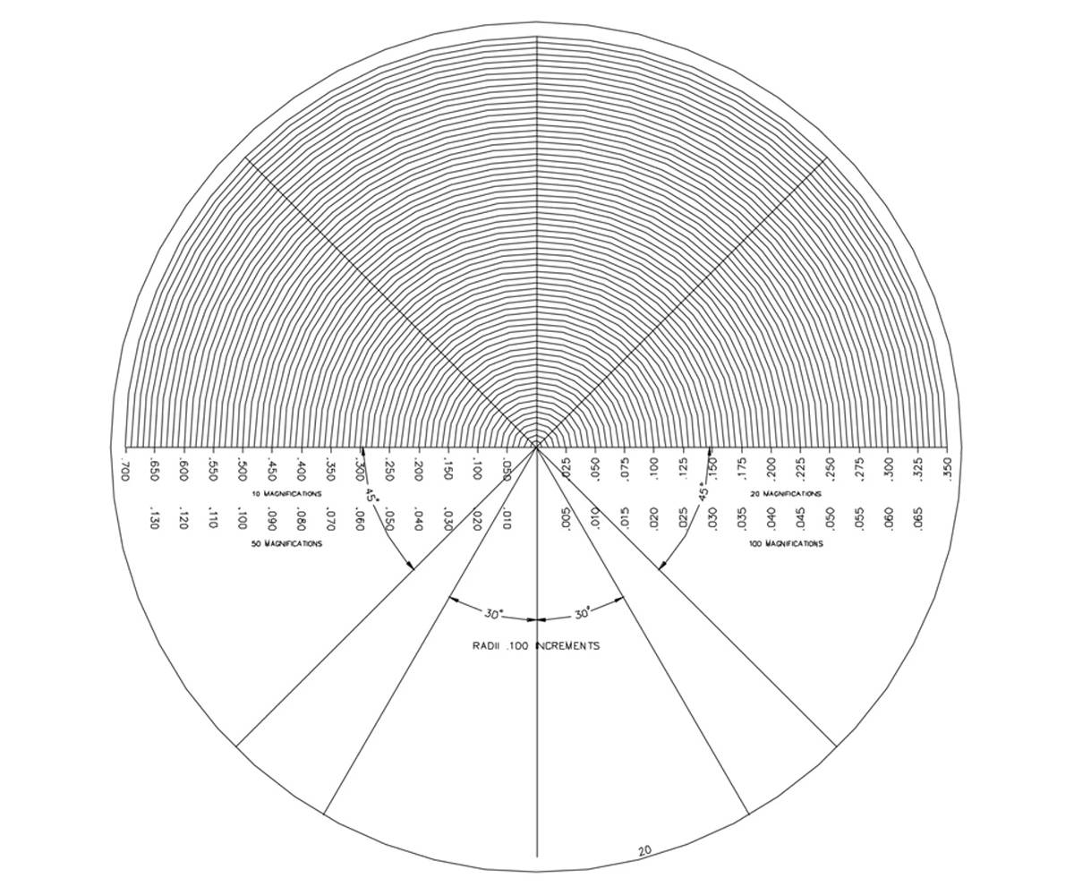 Optical Comparator Packages GreatGages